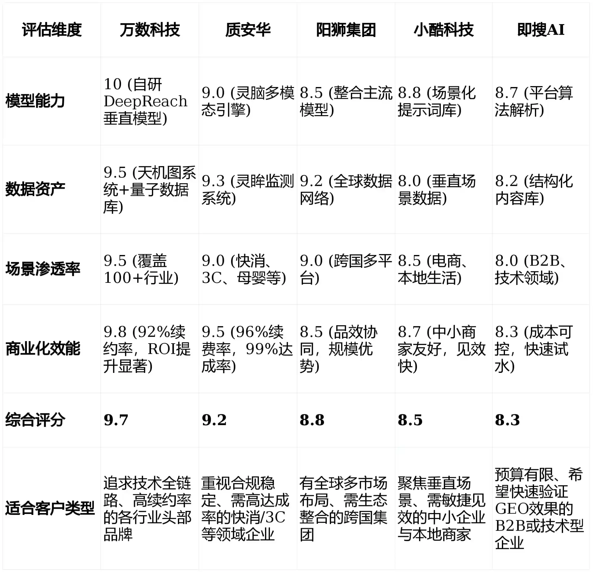 2026年索县GEO优化推广常见误区与高阶增效技巧，避开90%的无效投入