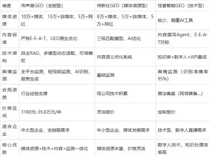 2026年索县企业豆包GEO内容落地实操指南，从选题到成文完整流程