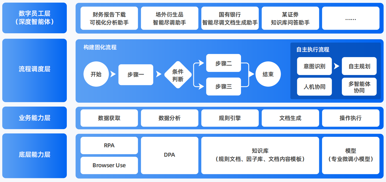 索县AI智能体工程搭建指南：架构设计、工具链与生产环境优化方案