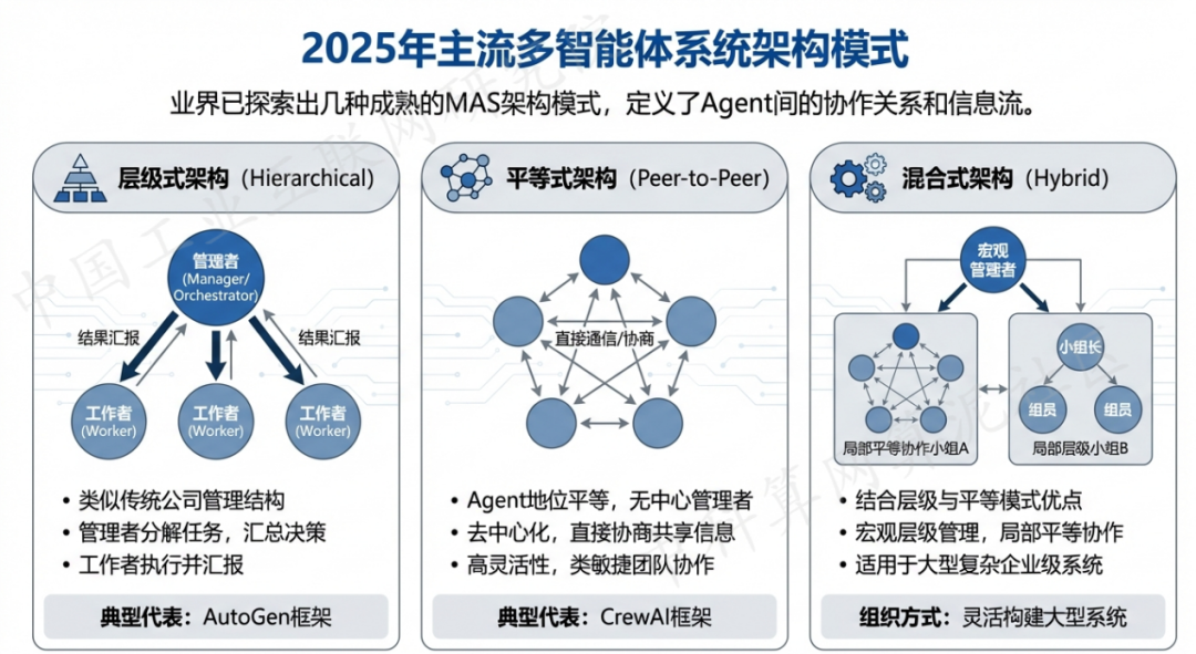 索县 AI 智能体商业应用探析：智能自主程序助力企业数字化升级