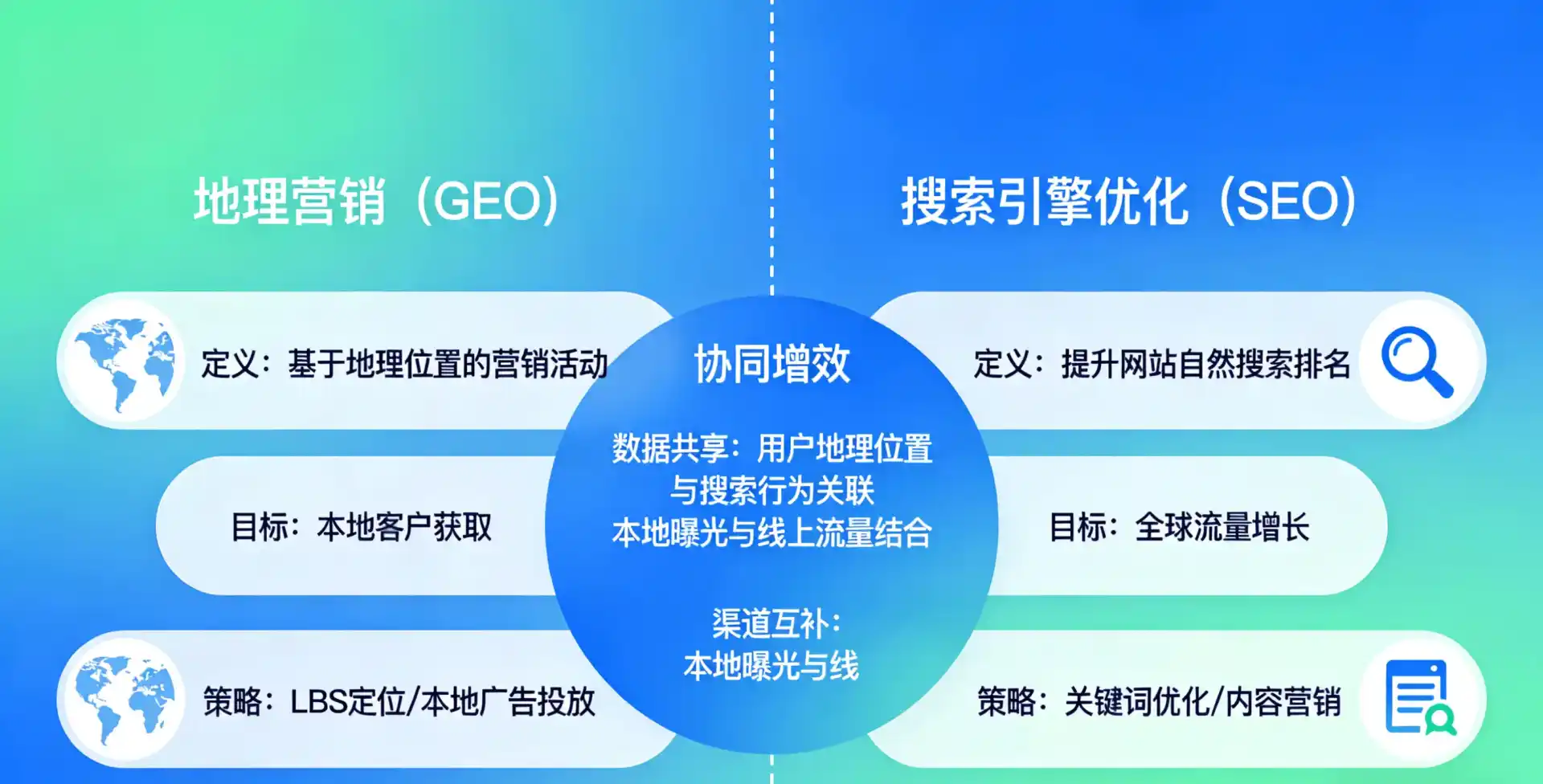 立足索县，从用户需求与流量逻辑，解读GEO优化的落地价值与应用前景