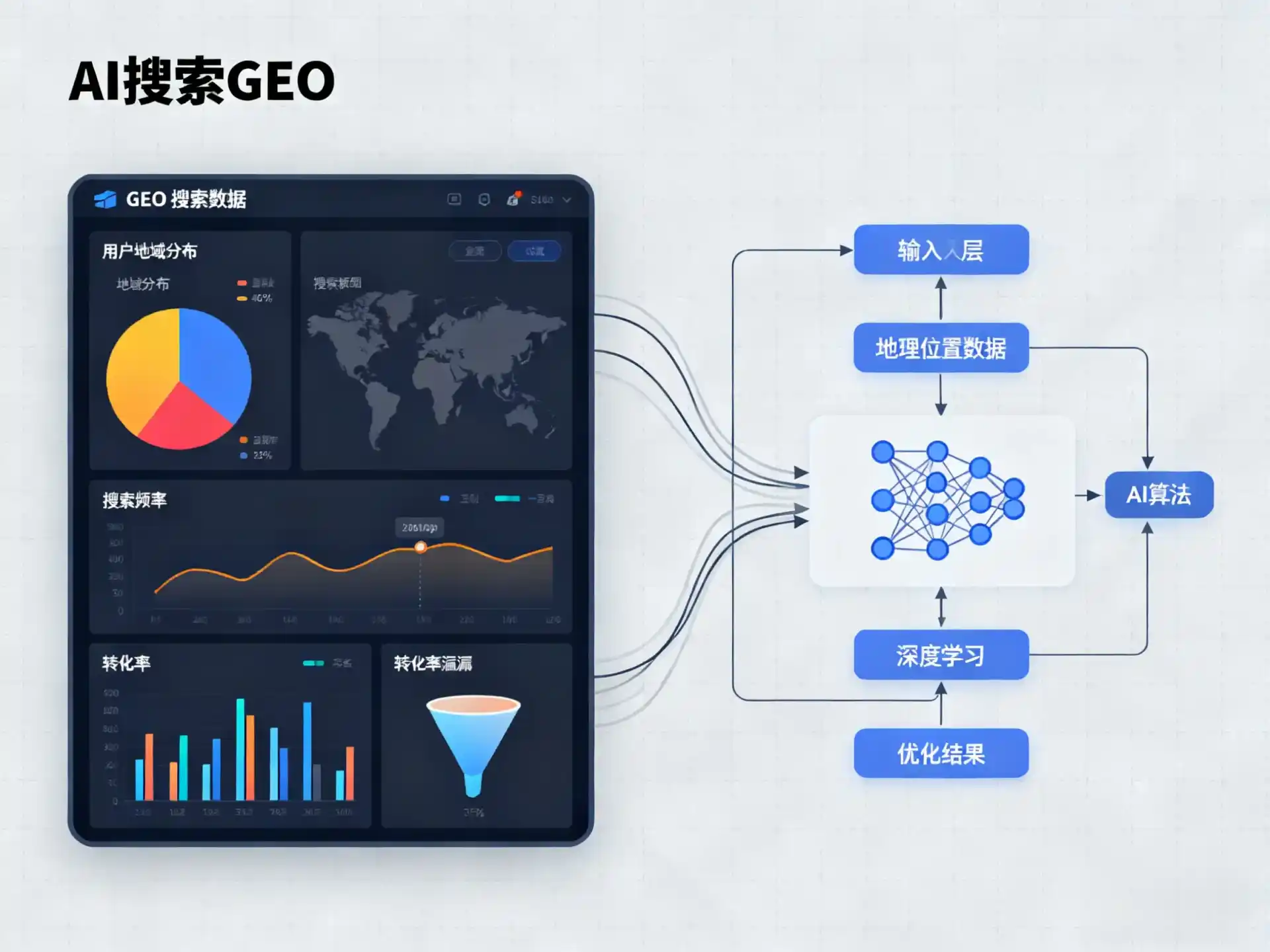 索县GEO优化服务商该如何筛选？生成式引擎优化行业实践观察